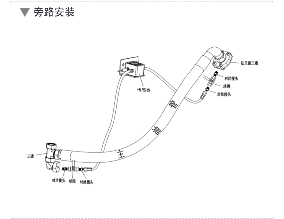 礦用油液監(jiān)測傳感器的旁路安裝示意圖