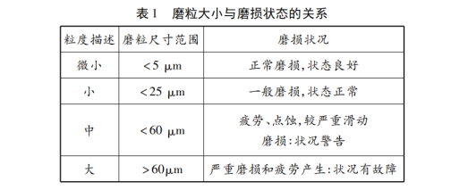 風電機組預測性維護監測