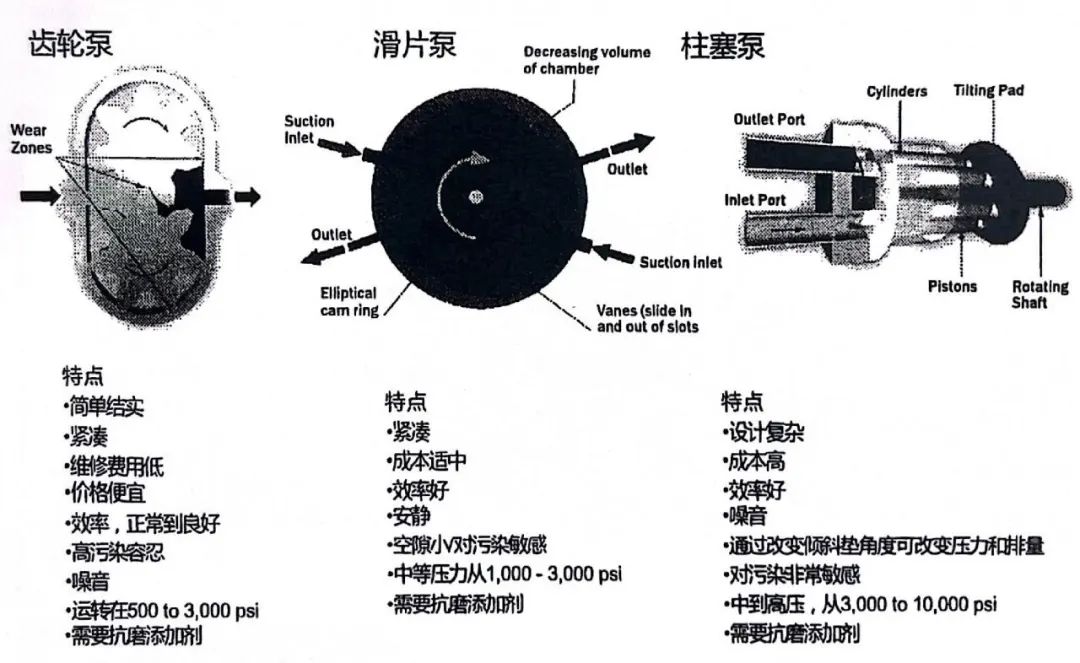 液壓系統(tǒng)