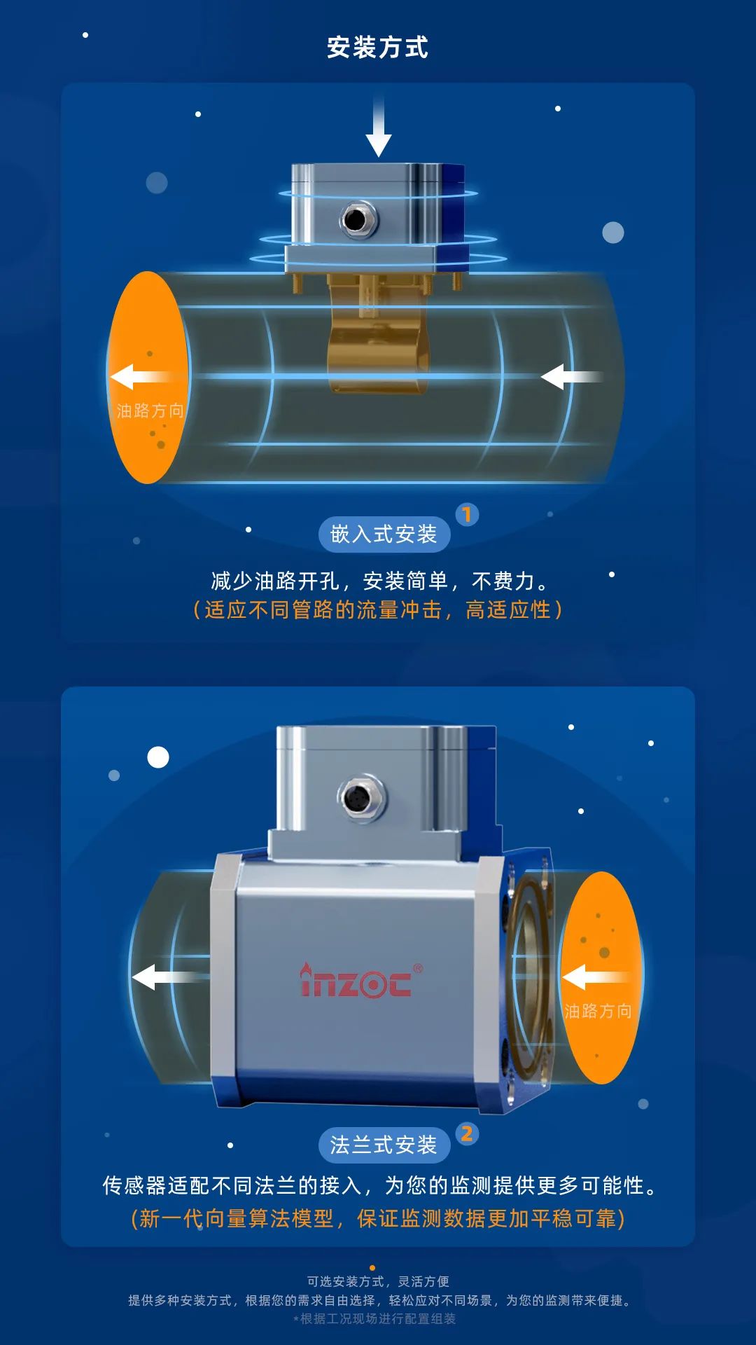 主路多參量油液監(jiān)測(cè)傳感器