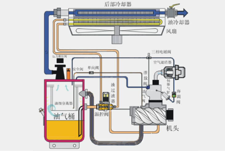 造紙廠循環(huán)油管控不慎，終釀成產(chǎn)線停滯：如何規(guī)避風(fēng)險(xiǎn)?