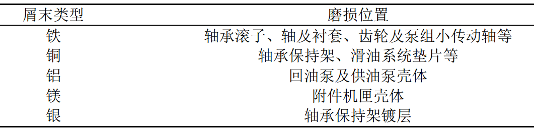 設(shè)備健康可視化知識(shí)（光學(xué)檢測(cè)如何一看測(cè)出油中污染物）