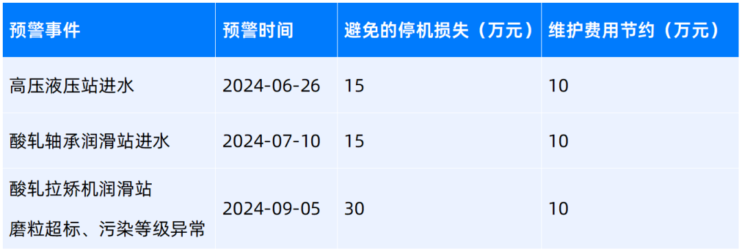 在線油液監(jiān)測系統